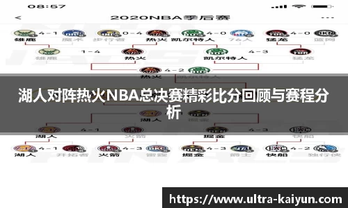 湖人对阵热火NBA总决赛精彩比分回顾与赛程分析